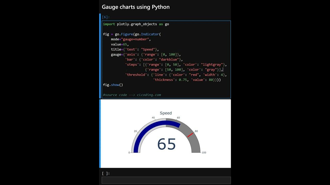 Gauge charts using Python - YouTube