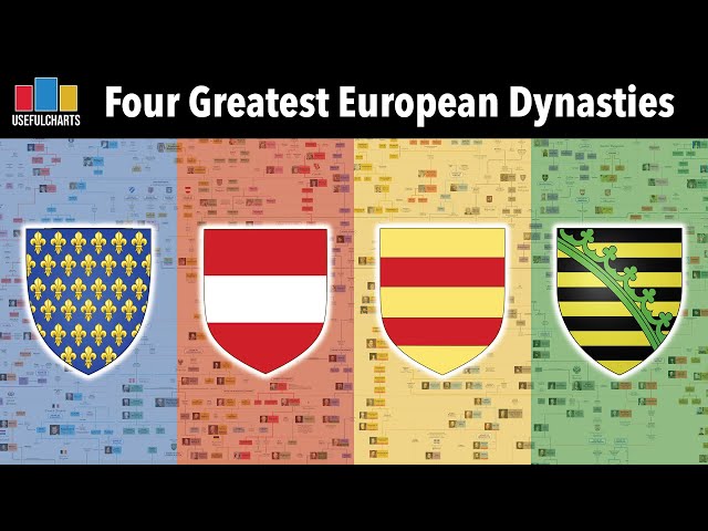 Four Greatest European Dynasties of All Time