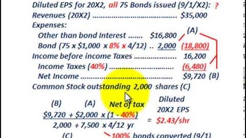 Diluted Earnings Per Share (Convertible Bonds Based On Time Of Issuance, Dilutive Effect EPS)