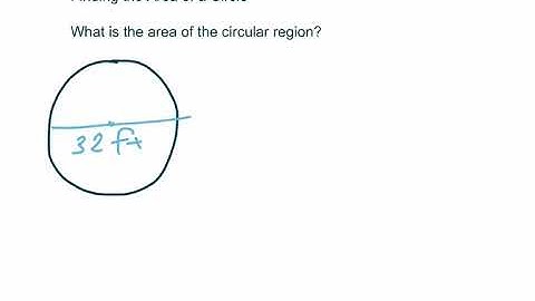 Finding the Area of a Circle (exact vs approximate answer)