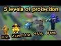 5 levels of protection Roblox Tower Defense Simulator