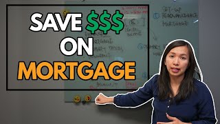 How To Turn Your Mortgage in to Tax Deductible Mortgage | Real Estate Tax Tips