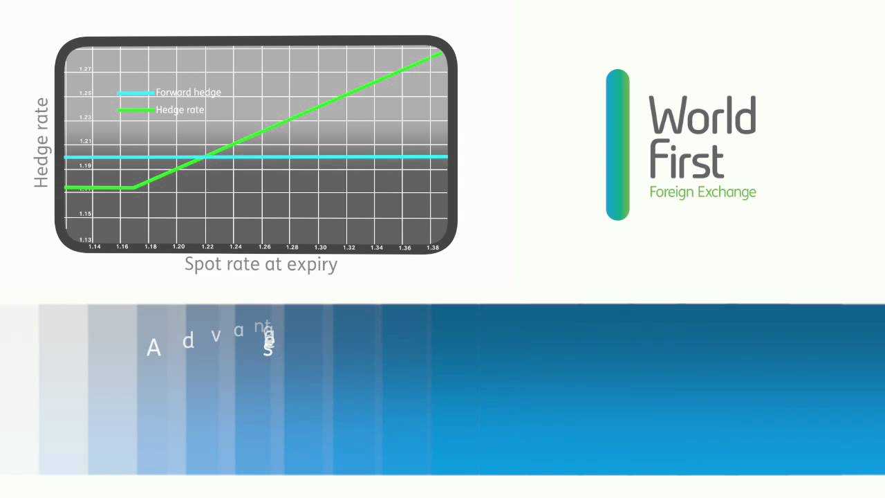 50 Participating Forward