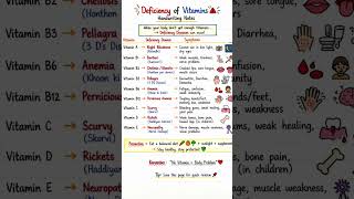 Sources of Vitamin and deficiency # vitamin #easy #science #notes #viralshorts