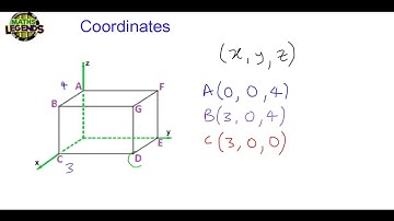 2d and 3d coordinates - Maths Legends