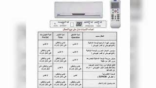 اعطال السبلت من خلال ظهور كود