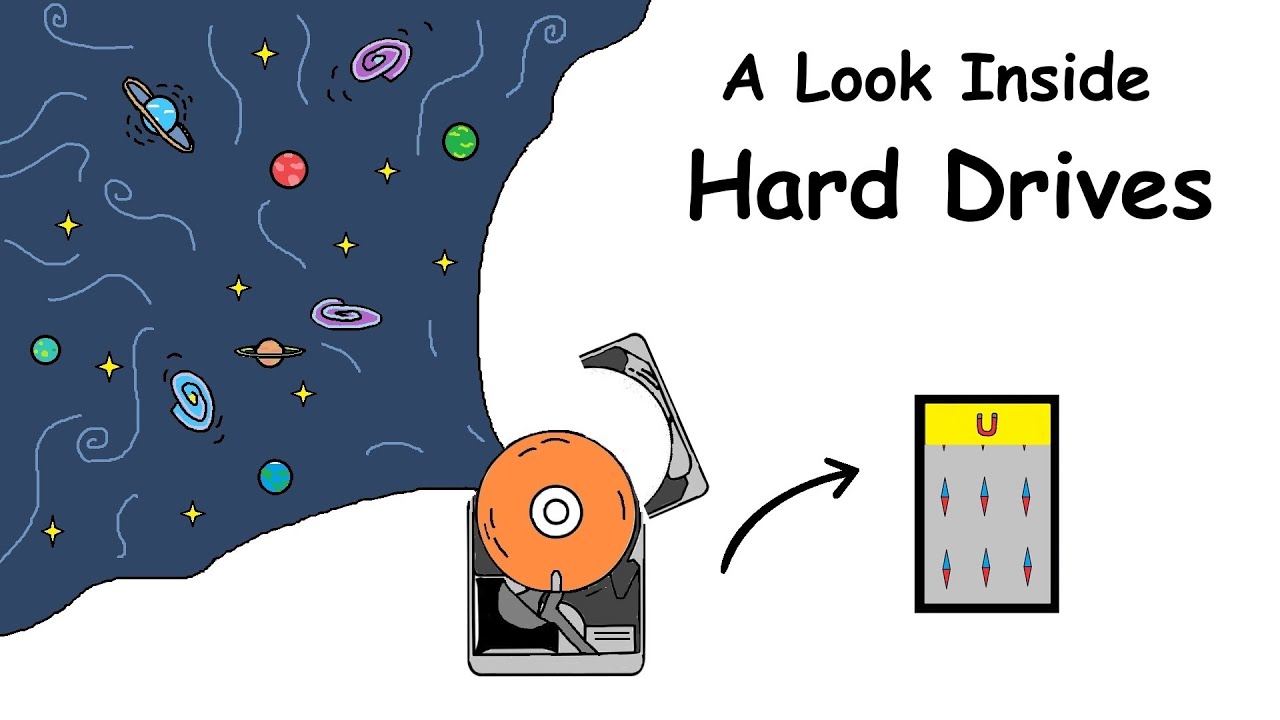 Computer Hard Drives Explained In 5 Minutes