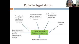 CoC Training: Working With Undocumented Clients Experiencing Homelessness