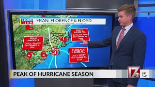 What Has Nc Seen In Previous Atlantic Hurricane Seasons After Peak Day?