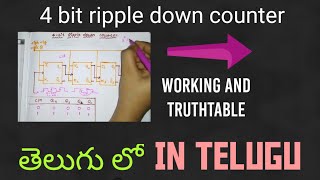 4-bit ripple down counter in telugu- digital electronics,STLD,DLD- B-TECH,DIPLOMA,ECET  preparation
