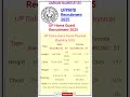 UP home guard recruitment 2025| up home guard physical eligibility 2025 #shorts #upprpb #uphomeguard
