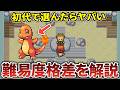 初代ポケモンで鬼畜すぎたヒトカゲがいかにFRLGで簡単になったかを解説する