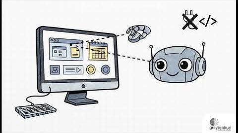 Ditch the Chatbot: Unlock AI