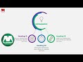 PP-13: Infographic presentation in PowerPoint//#slides #powerpoint #office #pixelformula