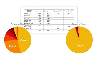 sp ESRT   Average Chemical Composition of Earth