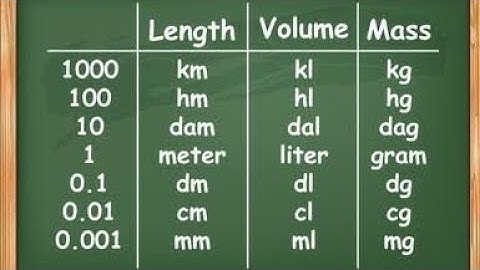 MULTIPLES AND SUBMULTIPLES OF S.I UNIT
