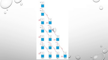 Counter current extraction