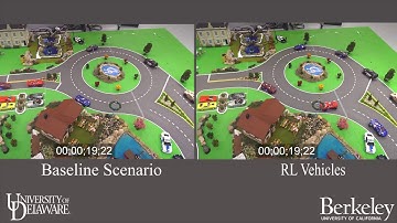 Reinforcement Learning Reduces Roundabout Congestion