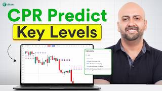 Central Pivot Range (CPR) Indicator Explained | Daily, Weekly & Monthly Levels Update