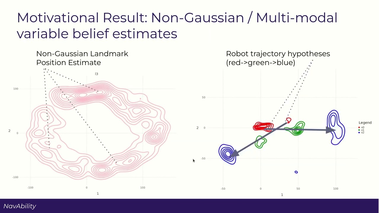 Tutorial 3, Insufficient Data, Welcome