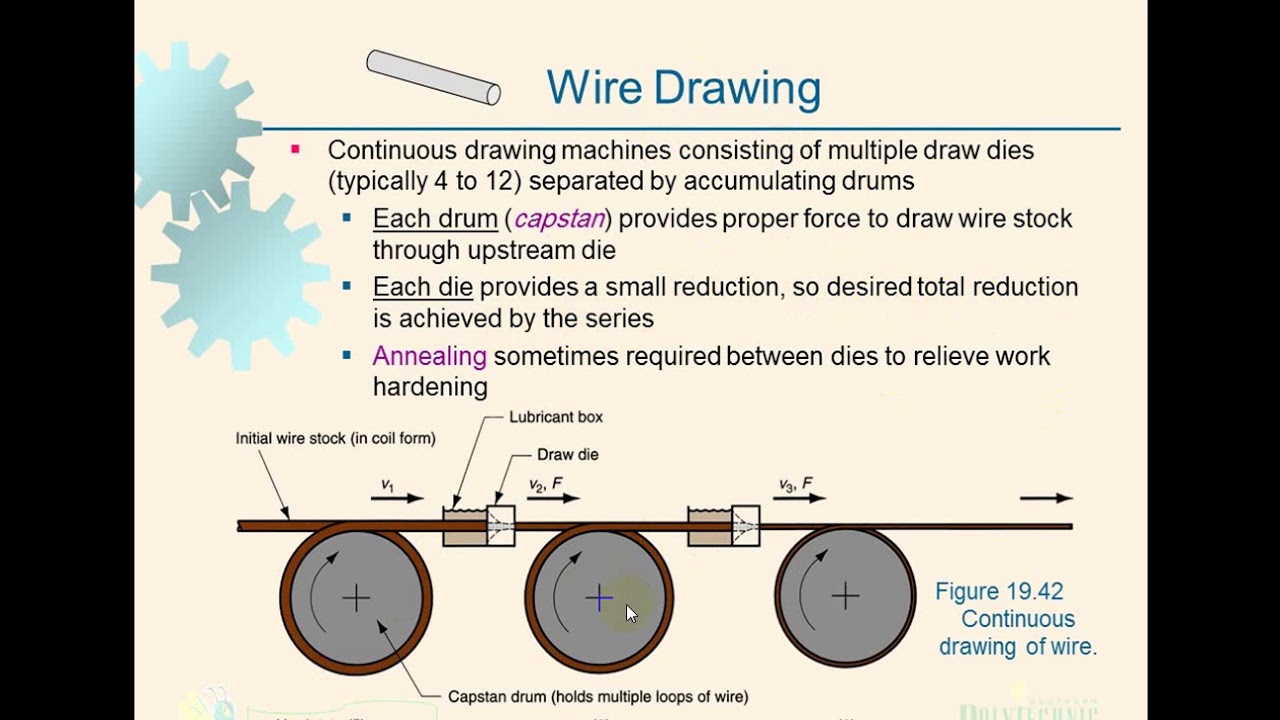 المحاضرة الرابعة سحب الأسلاك