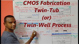 CMOS Fabrication using Twin-Tub or Twin-Well Process