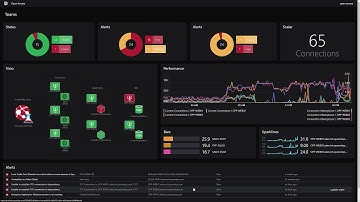 SquaredUp v5 - Open Access feature overview