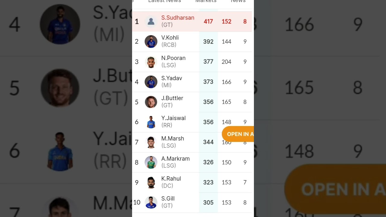 orange cap and purple cap list 