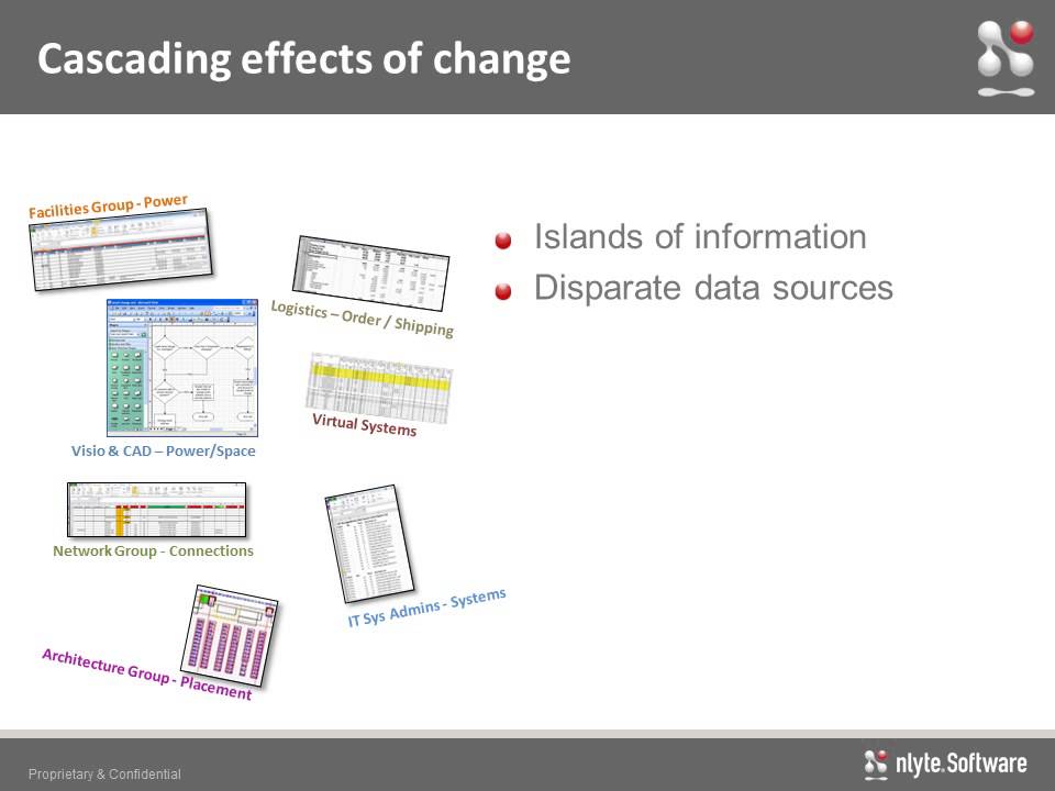 DCIM Challenges  Solution  Value   Oct 2013