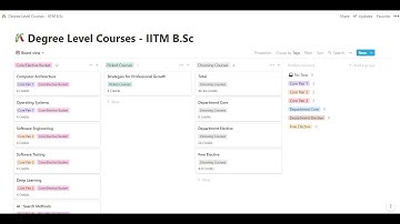 Explaining the Credit System in IITM BSc Degree