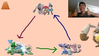 MOUNTAIN CUP META SIMPLIFIED!!! | GO Battle League | Pokemon GO PvP