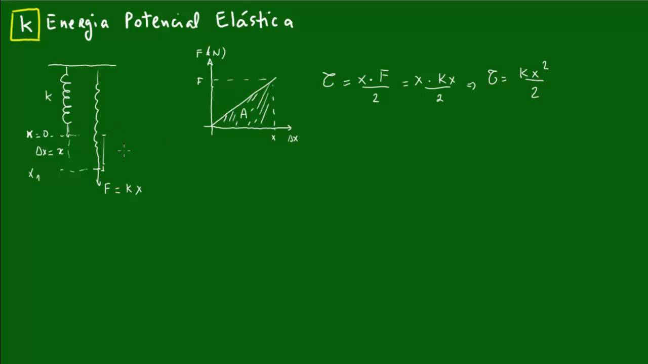 Energia Potencial El stica Introdu o YouTube