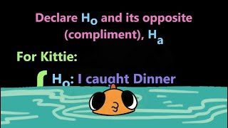 Lesson 25: Test of Hypothesis in Statistics Part 2 | Steps, Types & Examples