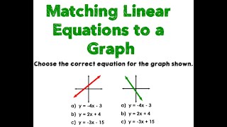 Famous Matching Linear Equations to Graphs Profile