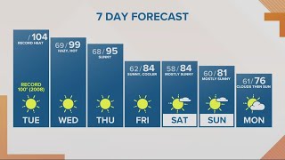 Kgw Forecast Sunrise, Tuesday, August 15, 2023
