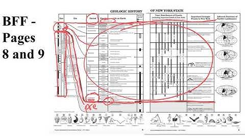 Geologic History of NYS