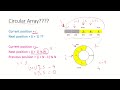DSA20 - Circular queue