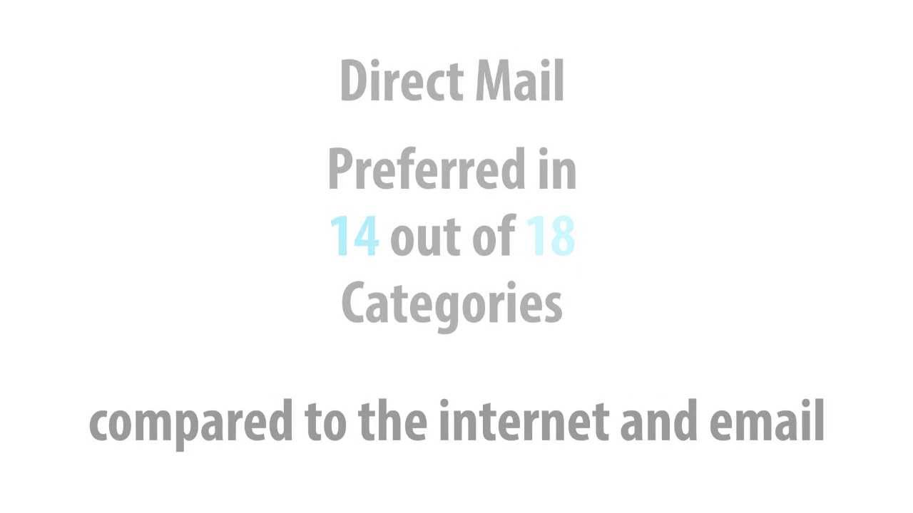 Direct Mail Works! YouTube