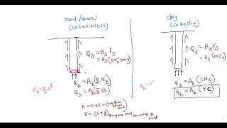 pile design- conventional method vs Eurocode 7