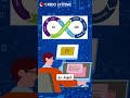 Azure DevOps Training | Micosoft is Difficult dont worry #careergrowth  #programming #credosystemz