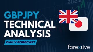 Gbpjpy Technical Analysis