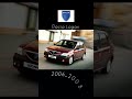 تطور سيارة داسيا لوغان Dacia Logan 
