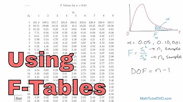Using the F-Distribution Tables in Statistics