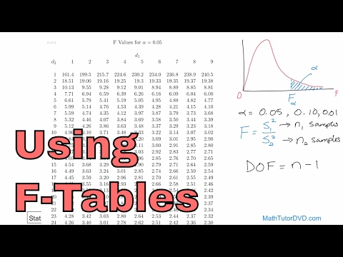 Using the F-Distribution Tables in Statistics