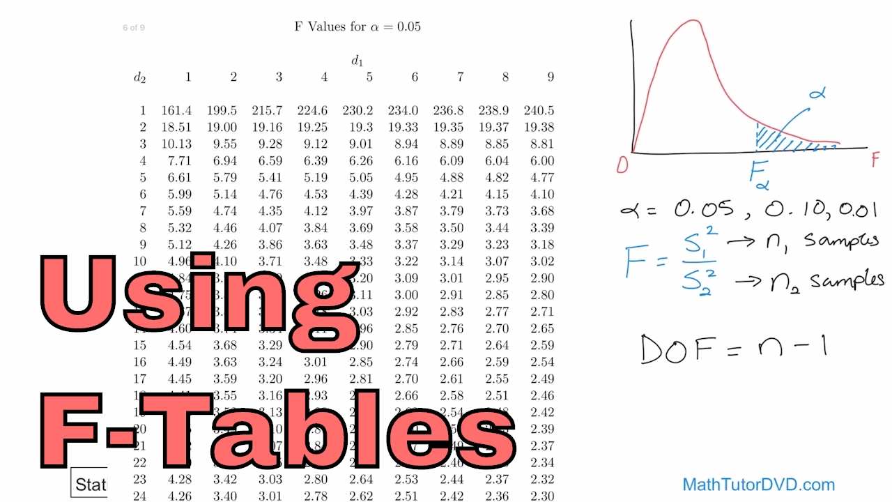 statistic f table 5 Distribution in  Statistics F YouTube  the Using Tables