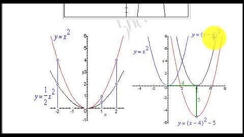 Lecture 17 || Business Math-1 || Dr Shabbir Ahmad