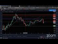 LIVE Forex Trading - - February 26, 2020