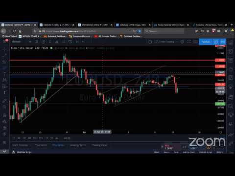 Live Forex Trading & Chart Analysis – NY Session April 15, 2020