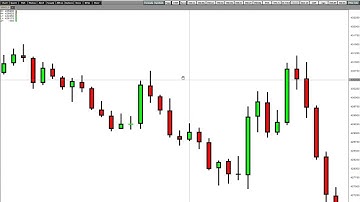 Gann Bar Counting