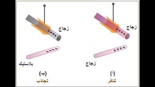 التكهرب  5